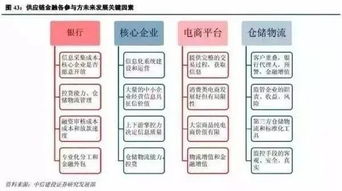 供应链金融深度解析 网络商务信息服务的核心价值
