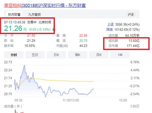 龙岩商界传奇 藏市黑马执掌百亿商业帝国，网络商务信息服务领军福建A股